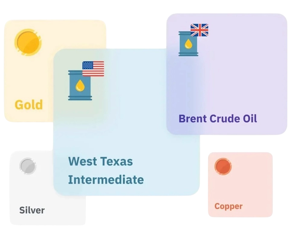 Commodities